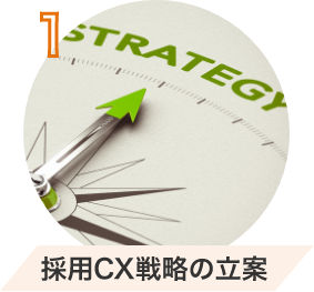 採用CX戦略の立案