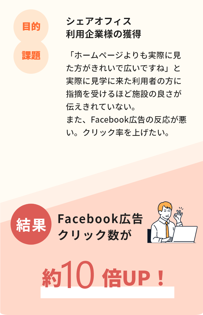 Facebook広告クリック数が