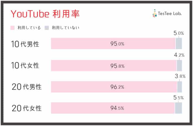 初心者向け動画広告の仕組み 主な種類やメリットなどを詳しく解説 株式会社サムシングファン