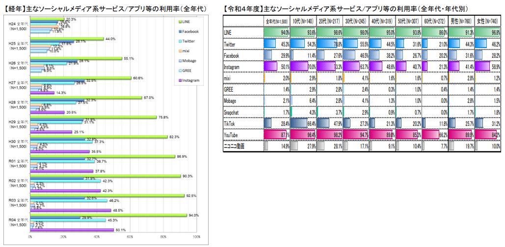 インスタグラム　採用