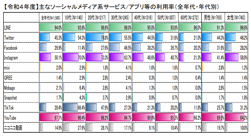 TikTok　運用