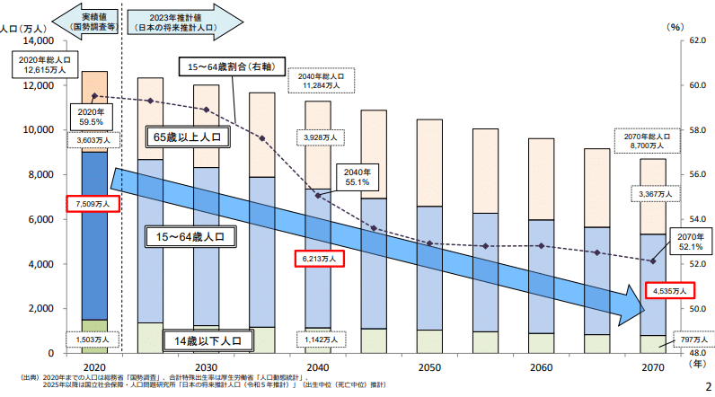 製造業　採用