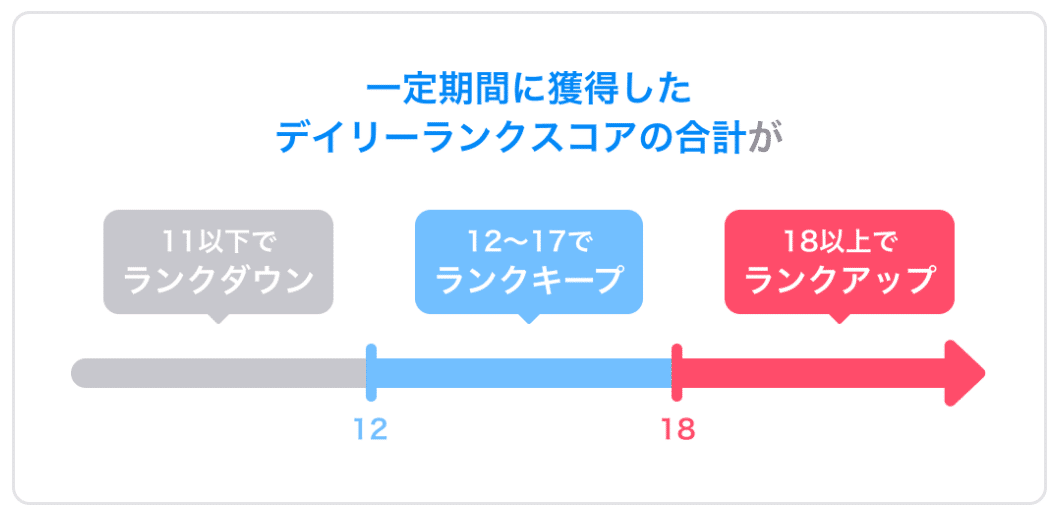 イリアム 時給