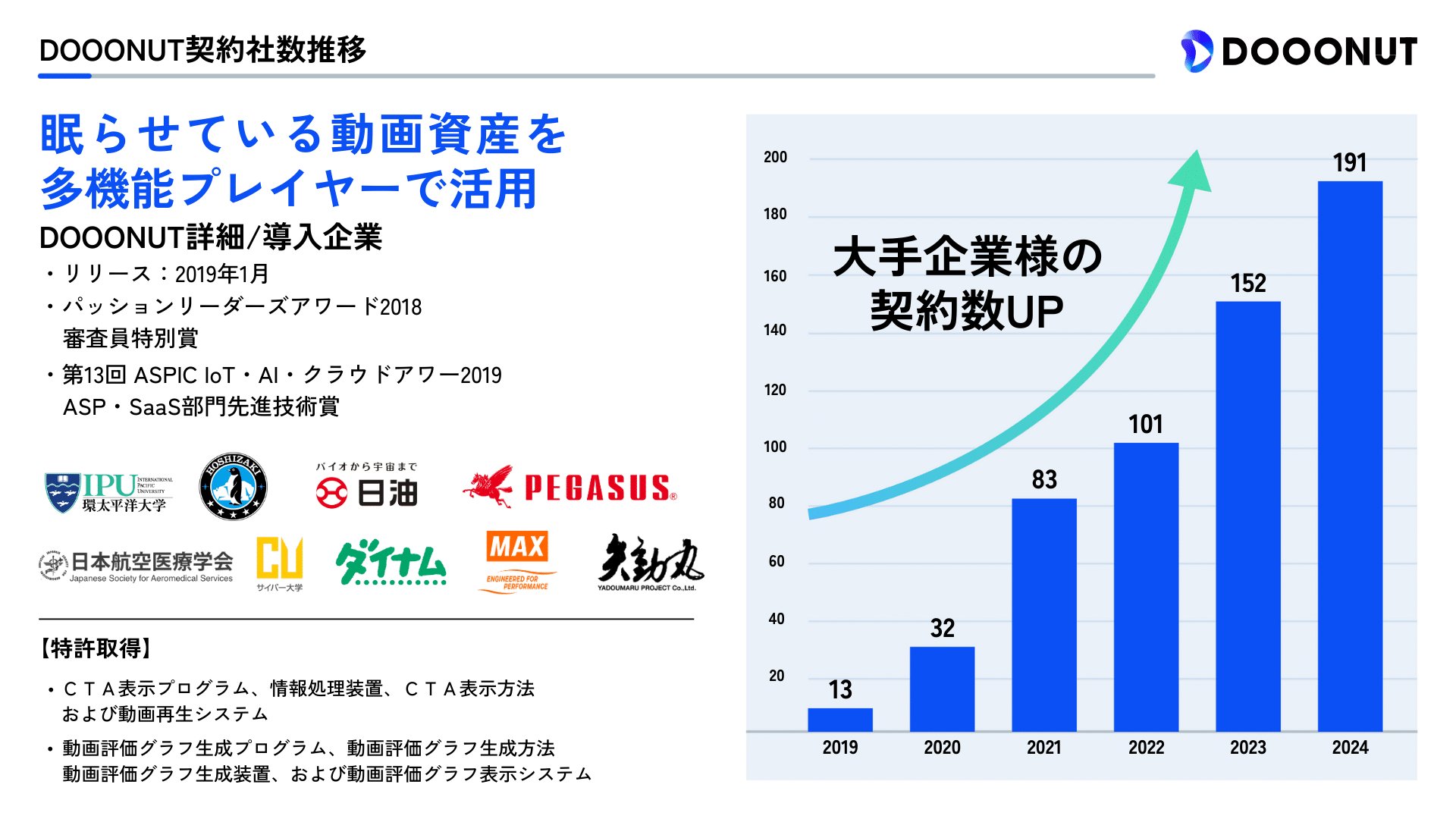 【プレスリリース情報】動画配信プラットフォーム「DOOONUT」が大幅リニューアル！